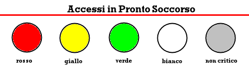 Accessi in Pronto Soccorso Accessi in Pronto Soccorso